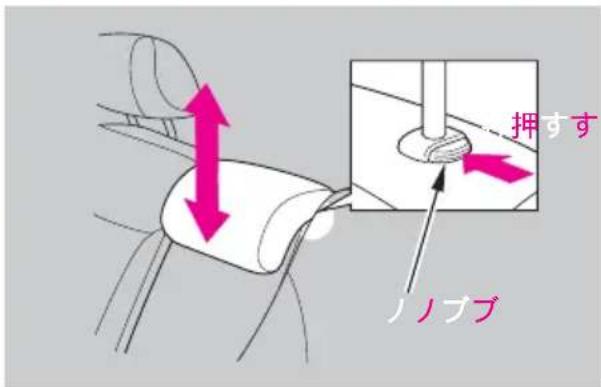 押すす ノノブブ