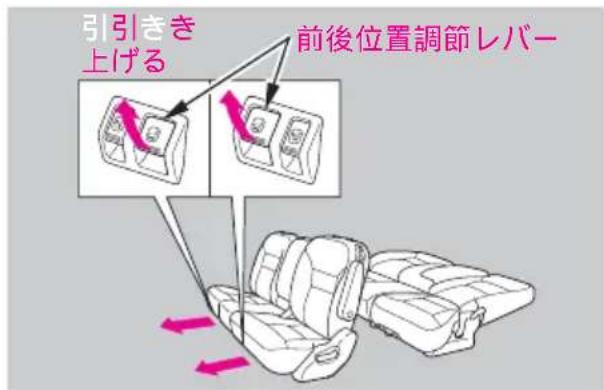 引引きき 上げる 前後位置調節レバー