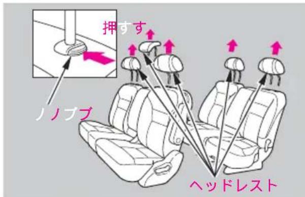 押すす ノノブブ ヘッドレスト