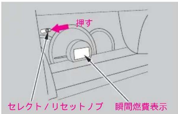 押す セレクトノリセットノブ 瞬間燃費表示