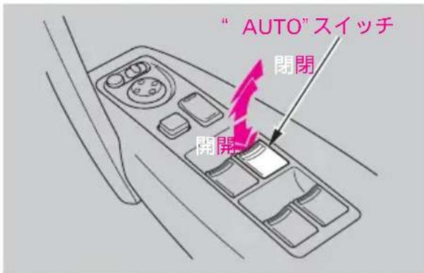 " AUTO"スイッチ 閉閉 開閉