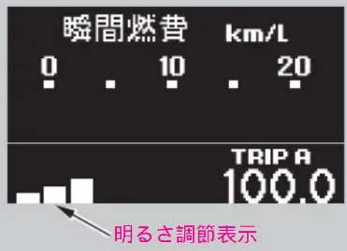 瞬間燃費 km/L 0 10 20 TRIPA 100.0 明るさ調節表示