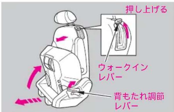 押し上げる ウォークイン レバー 背もたれ調節 レバー