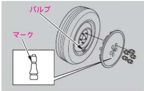バルブ マーク
