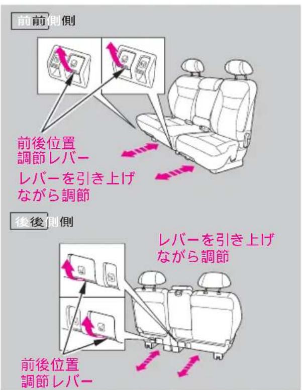 前前側側 前後位置 調節レバー レバーを引き上げ ながら調節 後後側側 レバーを引き上げ ながら調節 前後位置 調節レバー