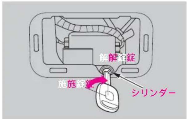 解解錠錠 施施錠錠 シリンダー