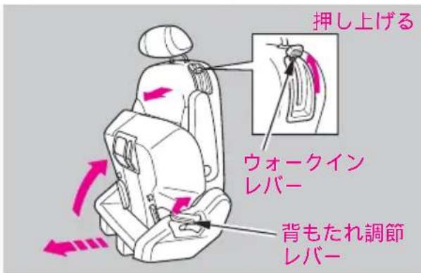 押し上げる ウォークイン レバー 背もたれ調節 レバー
