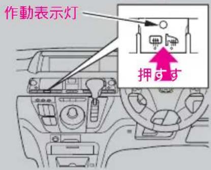 作動表示灯 押口す