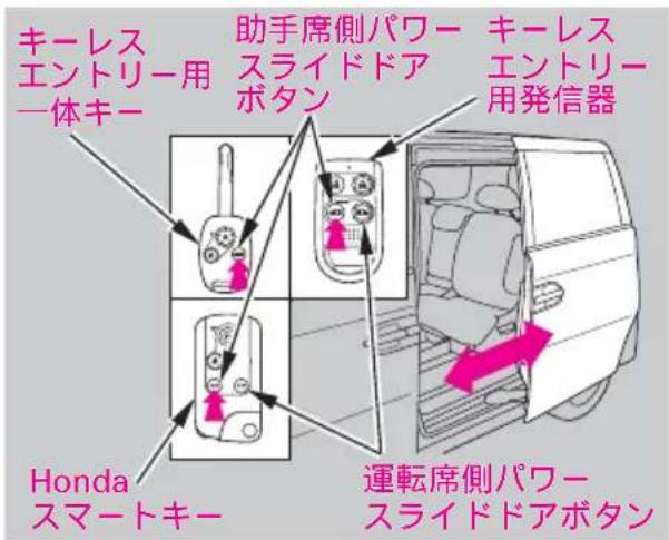 キーレス エントリー用 一体キー 助手席側パワー スライドドア ボタン キーレス エントリー 用発信器 Honda スマートキー 運転席側パワー スライドドアボタン