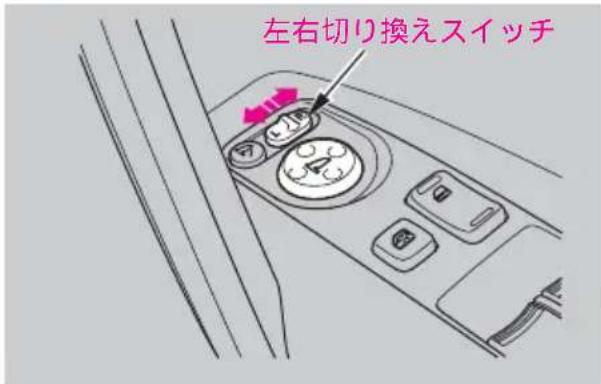 左右切り換えスイッチ