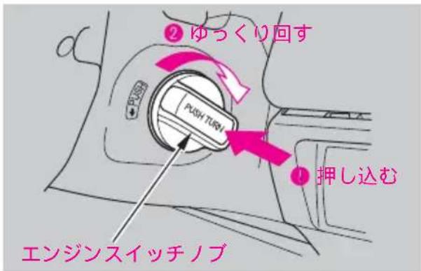 ② ゆっくり回す PUSH TURN ① 押し込む エンジンスイッチノブ