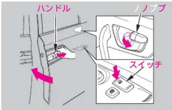 ハンドル ノノブブ スイッチ