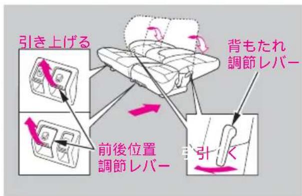 引き上げる 背もたれ 調節レバー 前後位置 調節レバー 引く