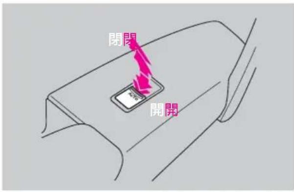 閉閉 開閉