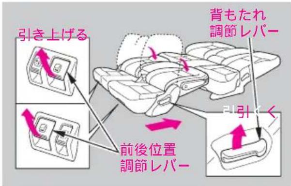 引き上げる 前後位置 調節レバー 背もたれ 調節レバー 引く