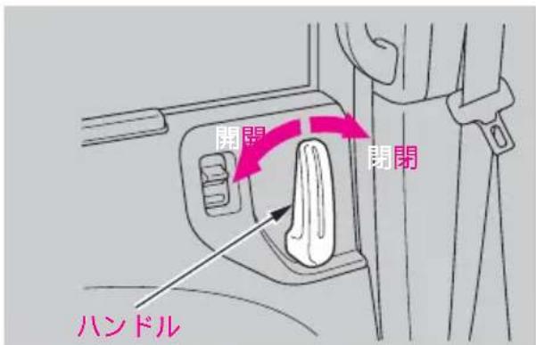 開閉 開閉 ハンドル