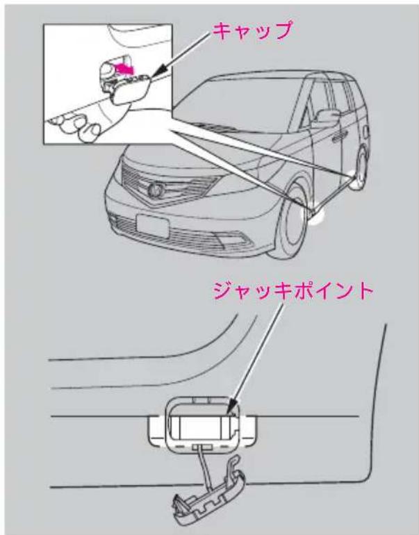 キャップ ジャッキポイント