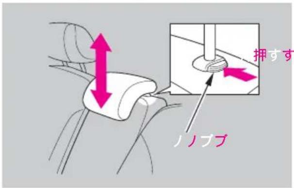 押すす ノノブブ