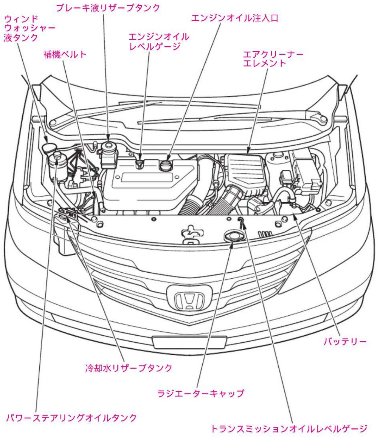 ウインド ウォッシャー 液タンク ブレーキ液リザーブタンク エンジンオイル レベルゲージ 補機ベルト エンジンオイル 注入口 エアクリーナー エレメント バッテリー 冷却水リザーブタンク ラジエーターキャップ パワーステアリングオイルタンク トランスミッションオイルレベルゲージ