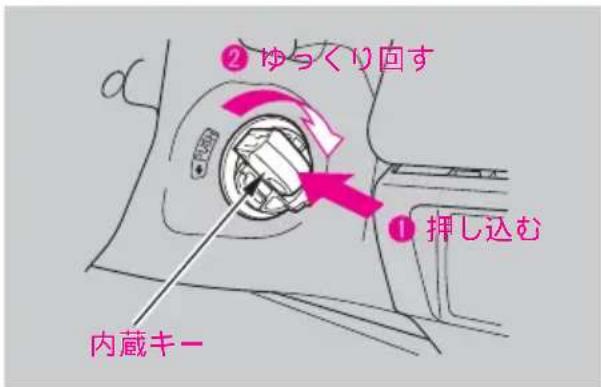 ② ゆっくり回す ① 押し込む 内蔵キー