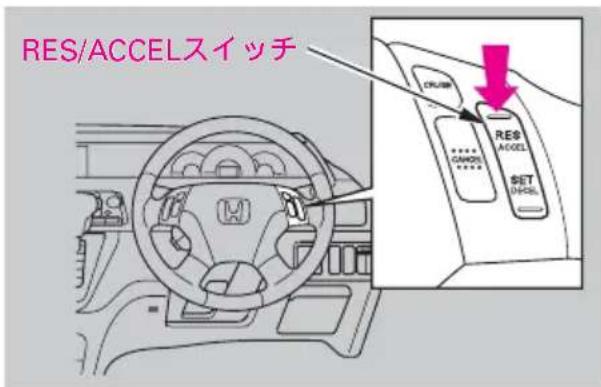 RES/ACCELスイッチ CRISP GAMPS RES ACCEL SET DCEL