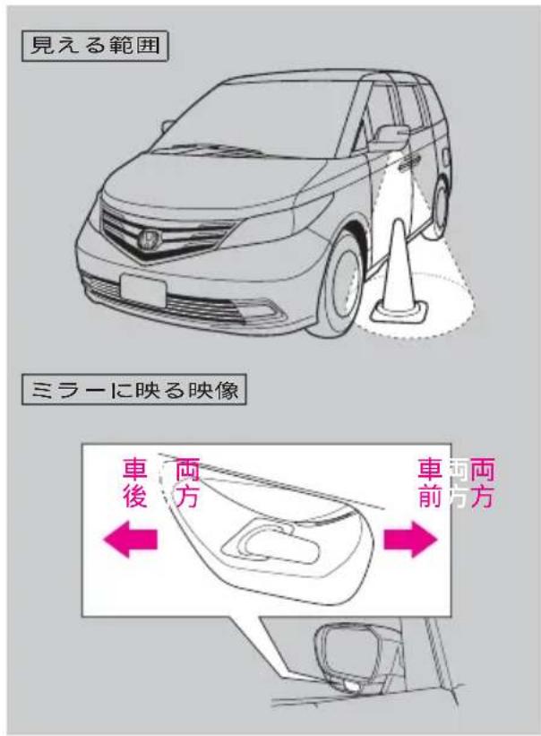 見える範囲 ミラーに映る映像 車後 両方 車両前方 車両両前方方