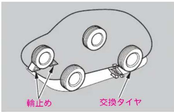 輪止め 交換タイヤ