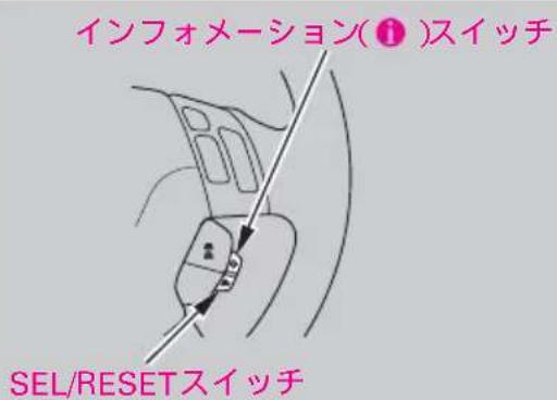 インフォメーション(①)スイッチ SEL/RESETスイッチ