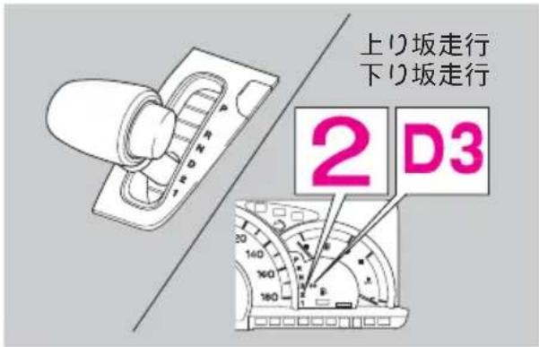 上り坂走行 下り坂走行 2 D3