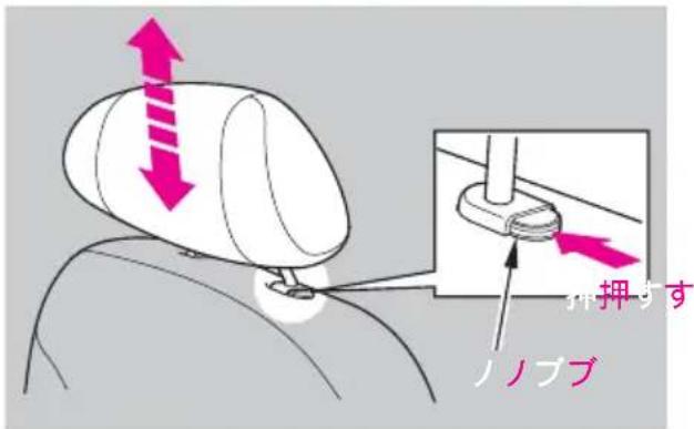 押す ノノブブ