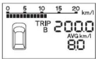 0 5 10 15 20 km/l TRIP B 200.0 AVG km/l 8.0