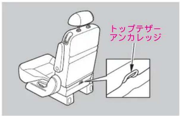トップテザーアンカレッジ