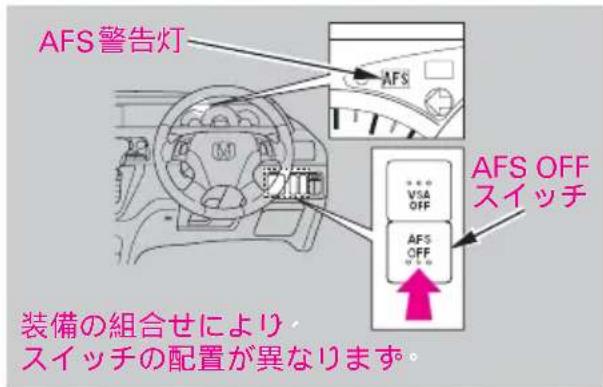 AFS警告灯 AFS VSA OFF AFS OFF スイッチ 装備の組合せにより スイッチの配置が異なります。