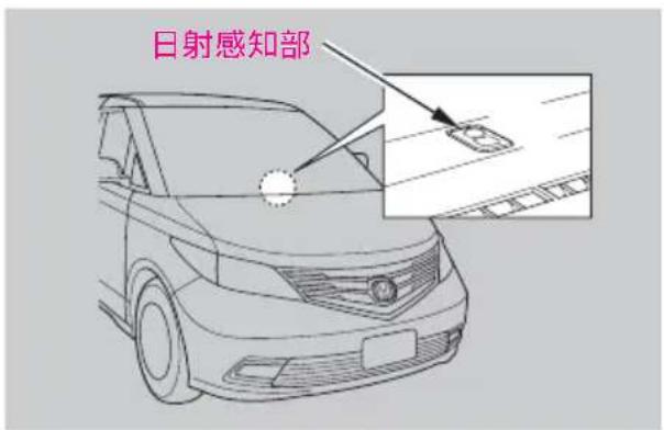 日射感知部