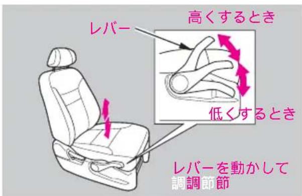 レバー 高くするとき 低くするとき レバーを動かして 調調節節