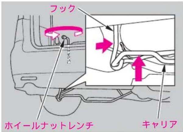 フック ホイールナットレンチ キャリア