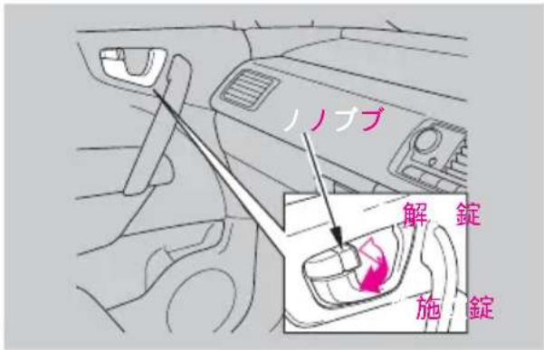 ノノブブ 解錠 施錠