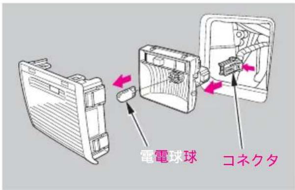 電電球球 コネクタ