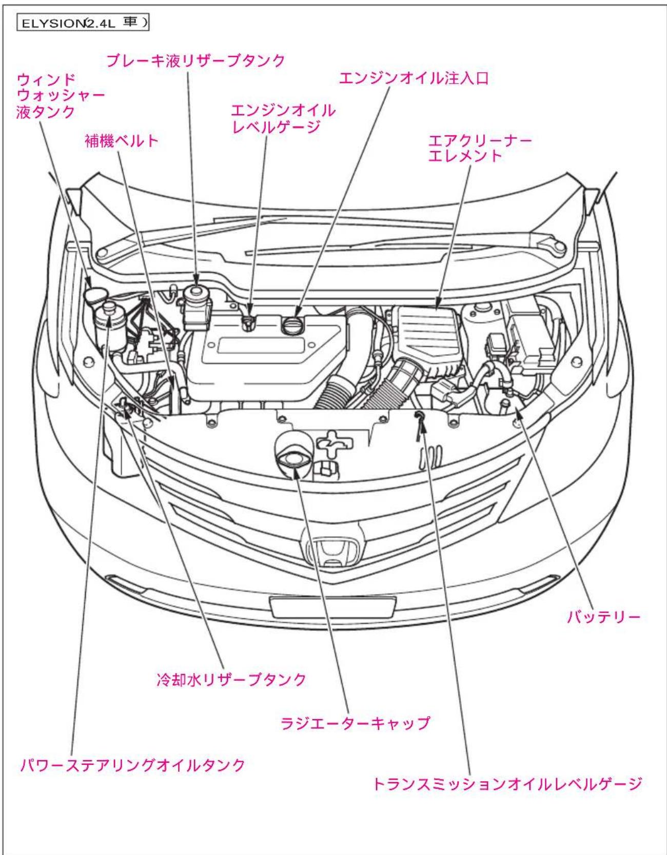 ELYSION2.4L 車) ブレーキ液リザーブタンク ウィンド ウォッシャー 液タンク 補機ベルト エンジンオイル レベルゲージ エンジンオイル 注入口 エアクリーナー エレメント バッテリー 冷却水リザーブタンク ラジエーターキャップ トランスミッションオイルレベルゲージ パワーステアリングオイルタンク