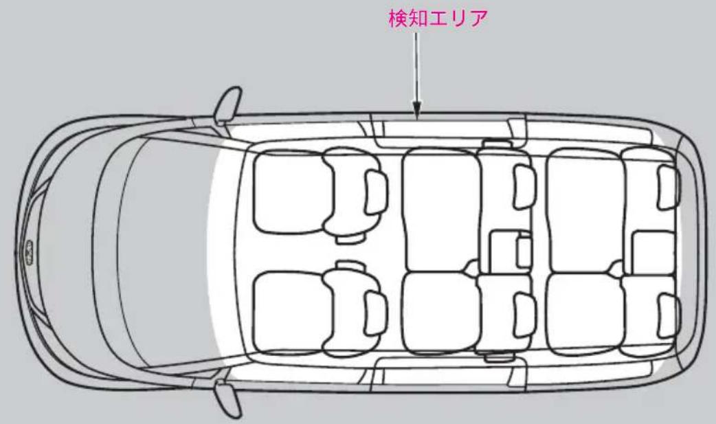 検知エリア