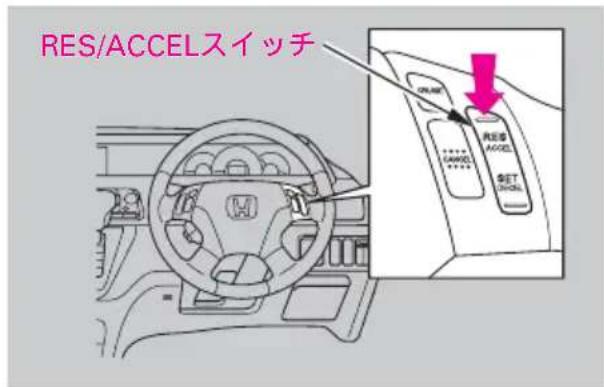 RES/ACCELスイッチ 高圧車 ACCEL 高圧車 ACCEL 高圧車 ACCEL