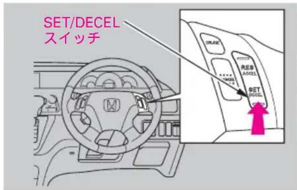 SET/DECEL スイッチ