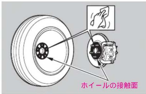 ホイールの接触面