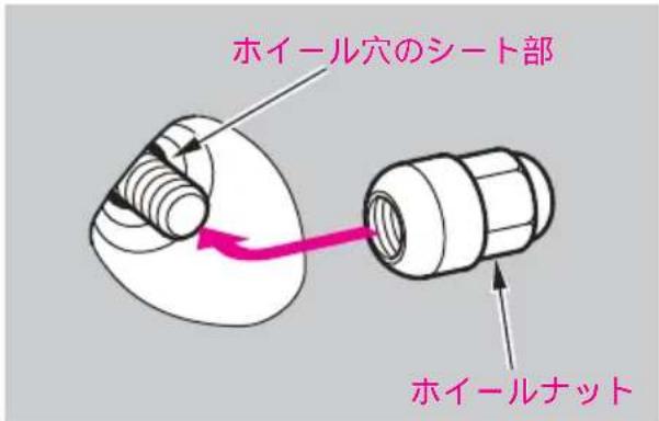 ホイール穴のシート部 ホイールナット
