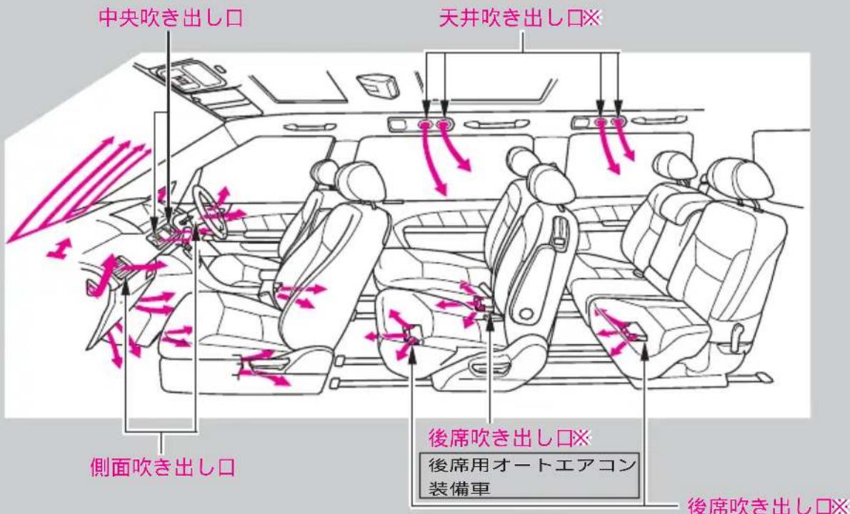 中央吹き出し口 天井吹き出し口※ 側面吹き出し口 後席吹き出し口※ 後席用オートエアコン 装備車 後席吹き出し口※