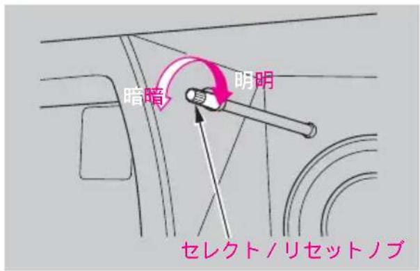 暗暗 明明 セレクトノリセットノブ