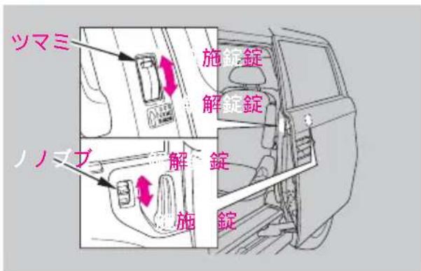 ツマミ 施錠錠 解錠錠 ノノブ 解錠 施錠