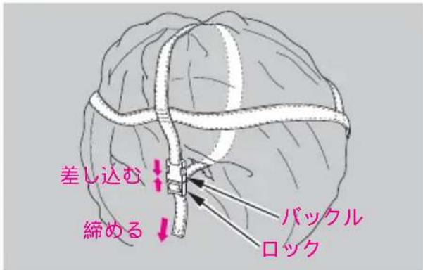 差し込む 締める バックル ロック
