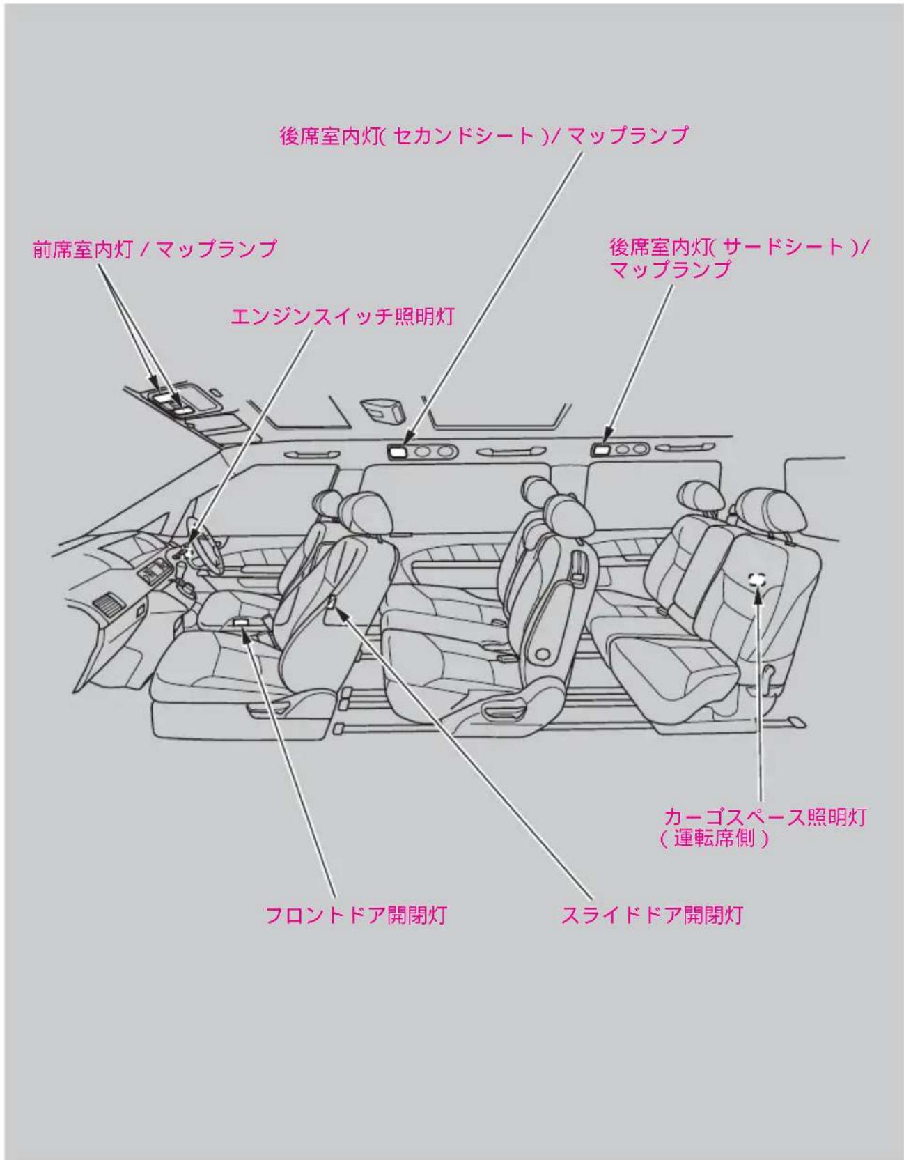 後席室内灯(セカンドシート)/マップランプ 前席室内灯/マップランプ エンジンスイッチ照明灯 後席室内灯(サードシート)/マップランプ カーゴスペース照明灯(運転席側) フロントドア開閉灯 スライドドア開閉灯