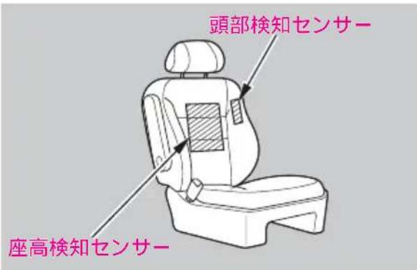 頭部検知センサー 座高検知センサー
